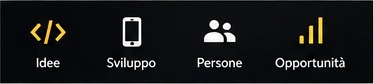 Idee, sviluppo, persone, opportunità